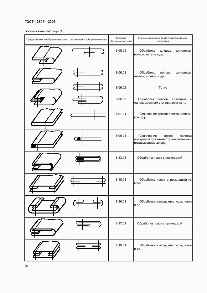 ГОСТ 12807-2003, страница 33