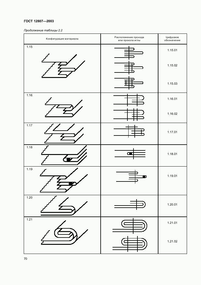 ГОСТ 12807-2003, страница 73