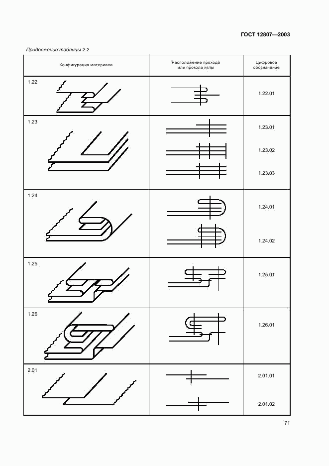 ГОСТ 12807-2003, страница 74