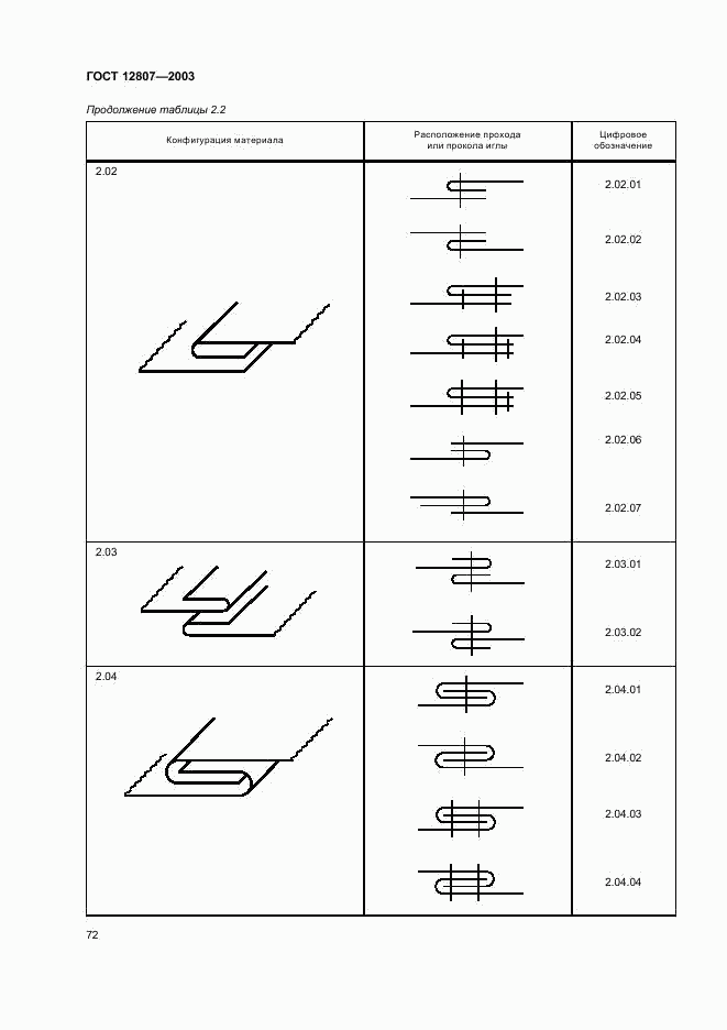 ГОСТ 12807-2003, страница 75