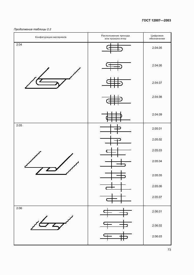 ГОСТ 12807-2003, страница 76