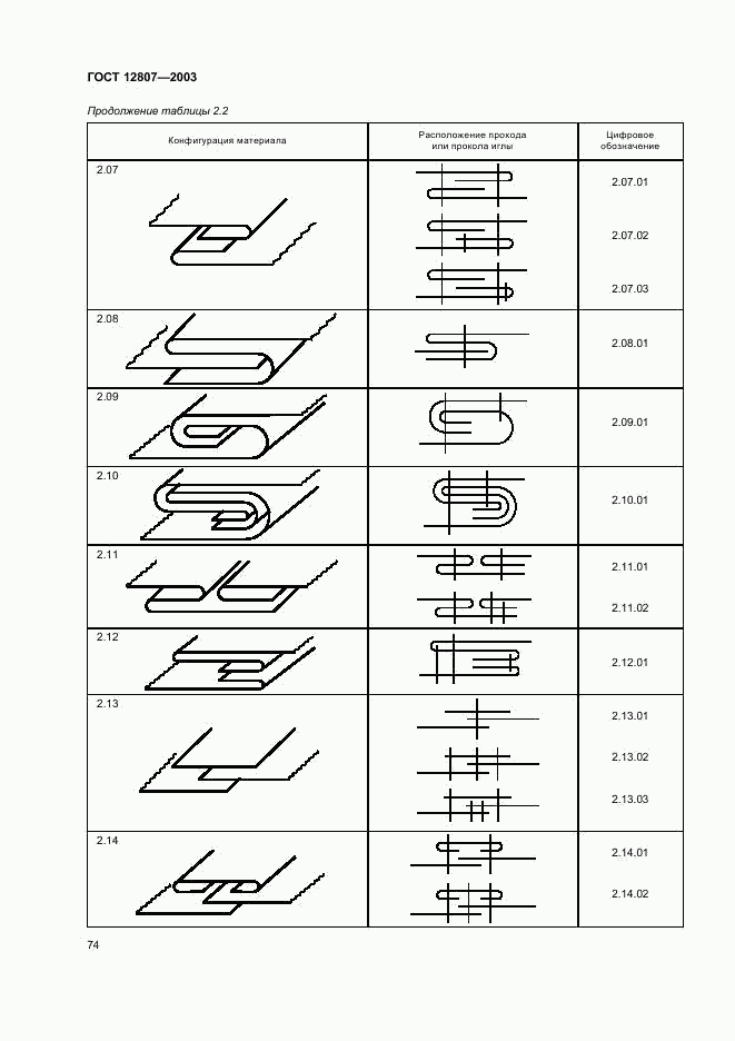 ГОСТ 12807-2003, страница 77