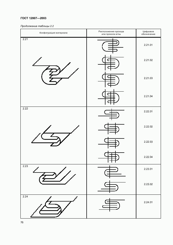 ГОСТ 12807-2003, страница 79