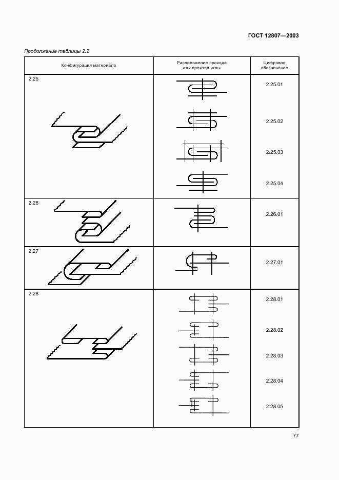 ГОСТ 12807-2003, страница 80