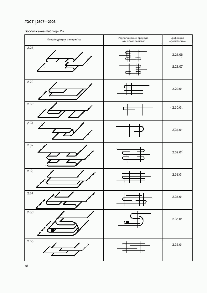 ГОСТ 12807-2003, страница 81