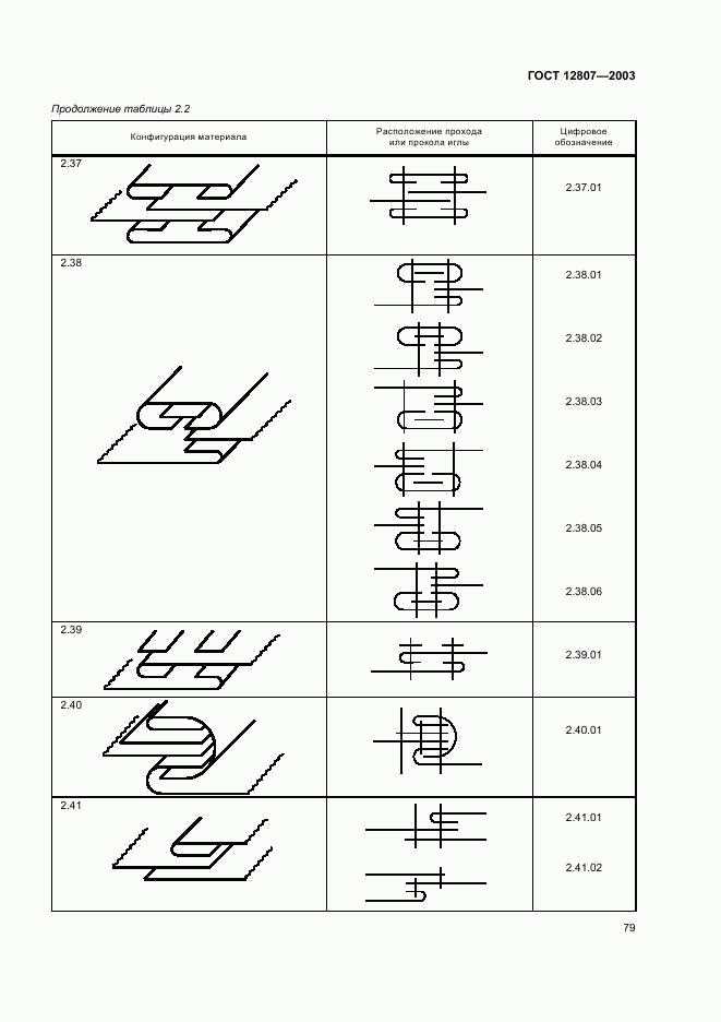 ГОСТ 12807-2003, страница 82