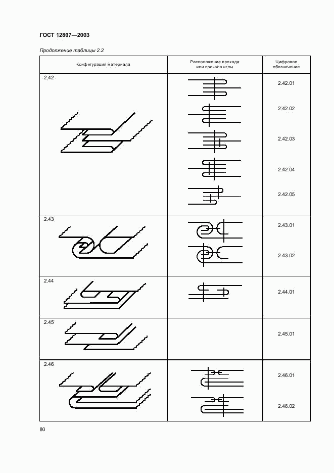 ГОСТ 12807-2003, страница 83