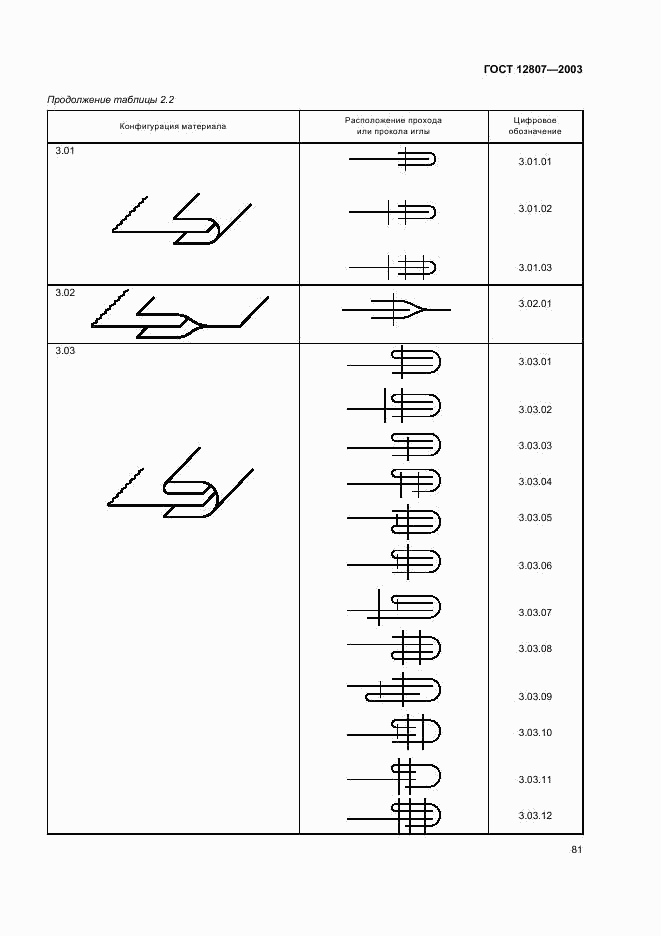 ГОСТ 12807-2003, страница 84