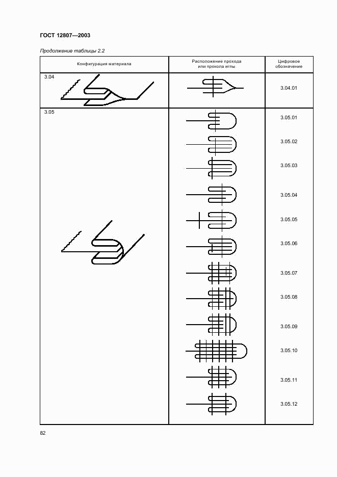 ГОСТ 12807-2003, страница 85