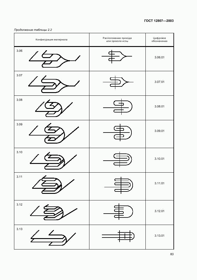 ГОСТ 12807-2003, страница 86