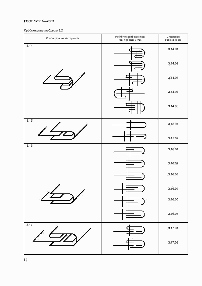 ГОСТ 12807-2003, страница 87