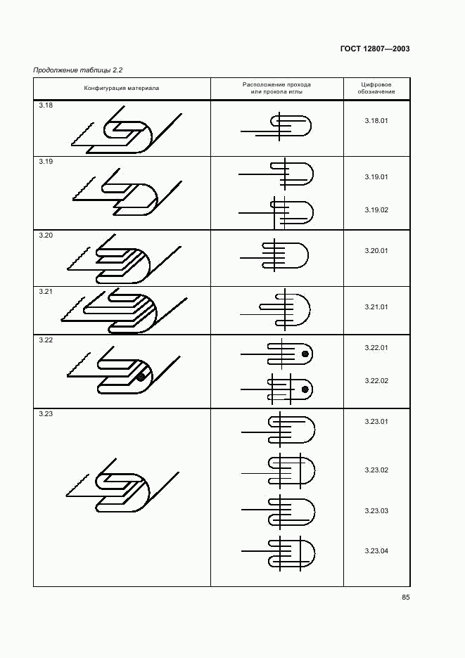 ГОСТ 12807-2003, страница 88