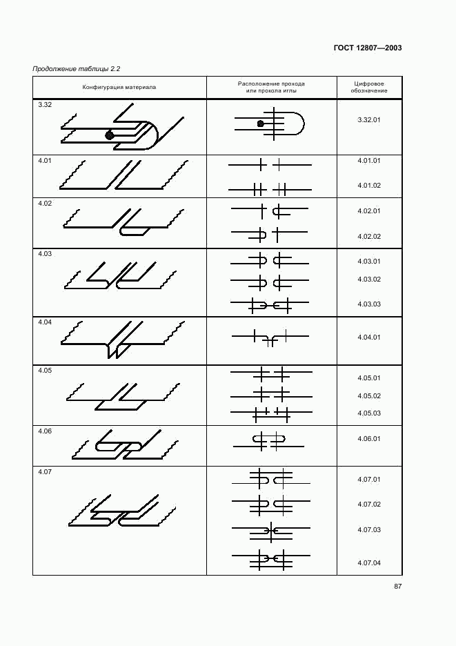 ГОСТ 12807-2003, страница 90