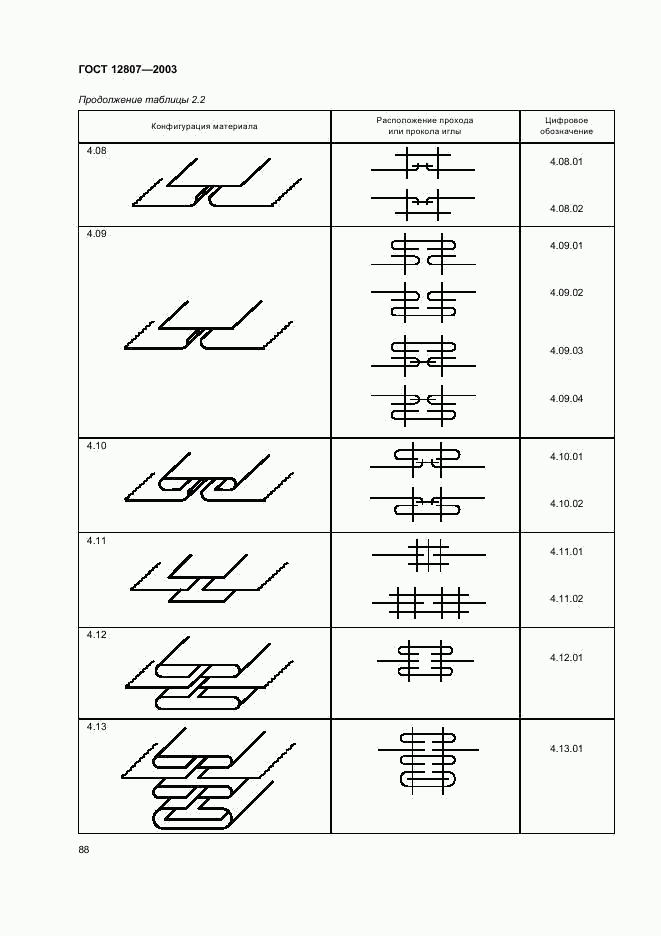 ГОСТ 12807-2003, страница 91