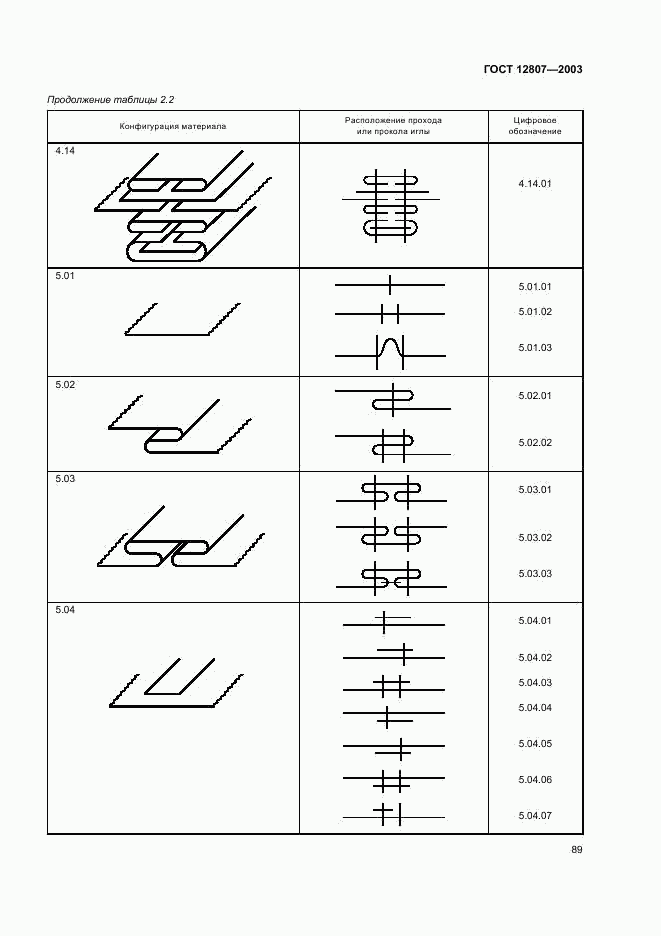 ГОСТ 12807-2003, страница 92