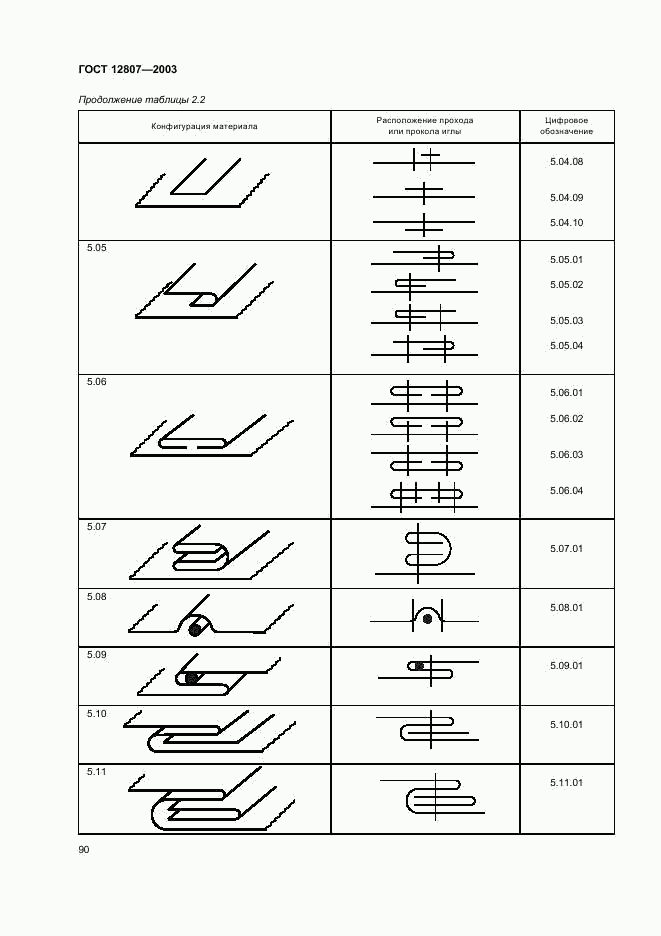 ГОСТ 12807-2003, страница 93