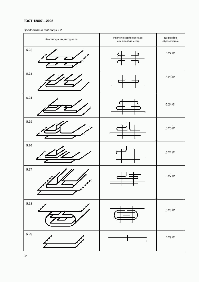 ГОСТ 12807-2003, страница 95