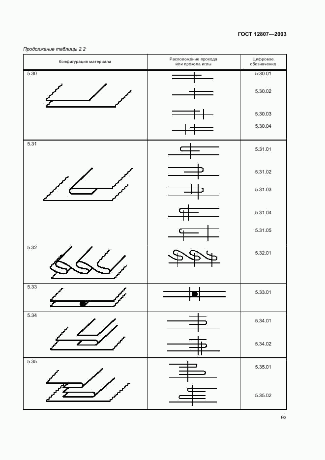 ГОСТ 12807-2003, страница 96