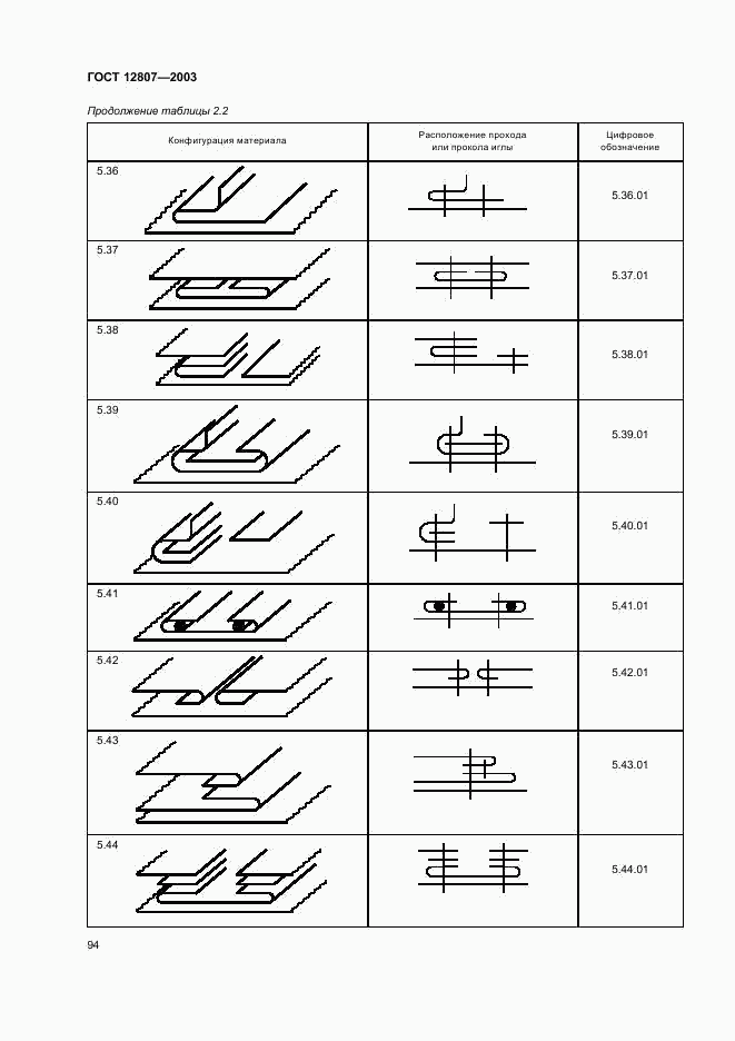 ГОСТ 12807-2003, страница 97