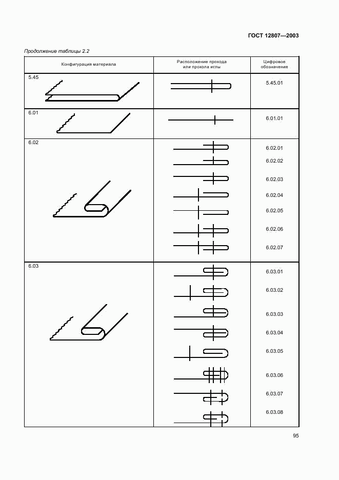 ГОСТ 12807-2003, страница 98