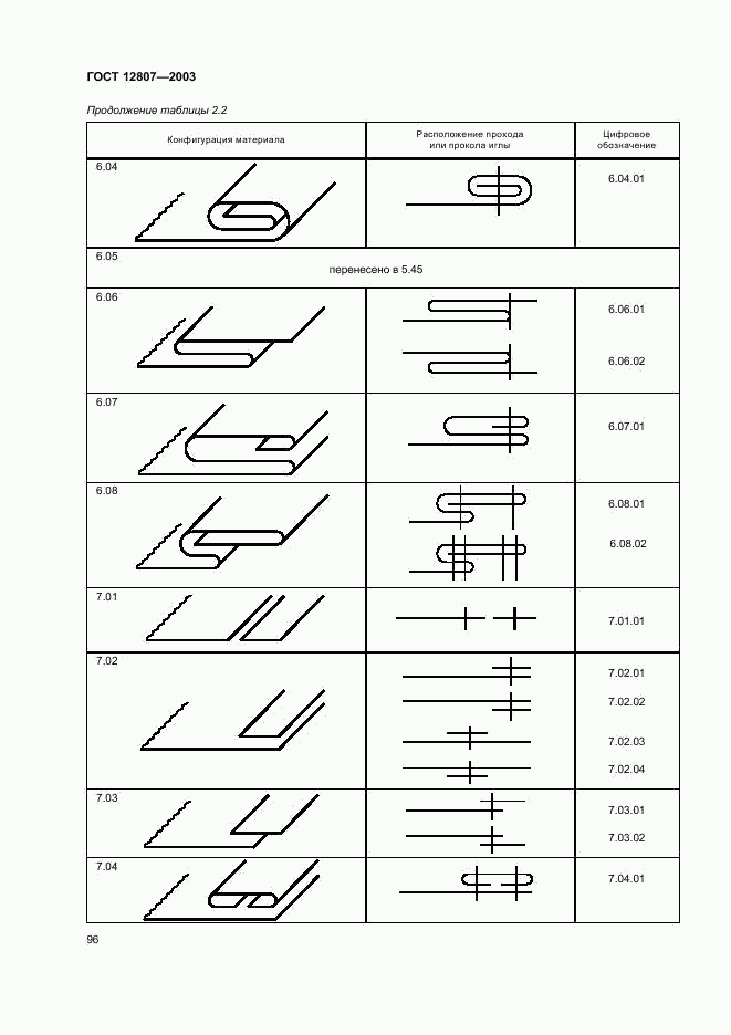 ГОСТ 12807-2003, страница 99