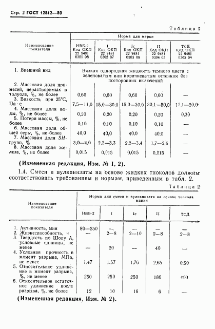 ГОСТ 12812-80, страница 3