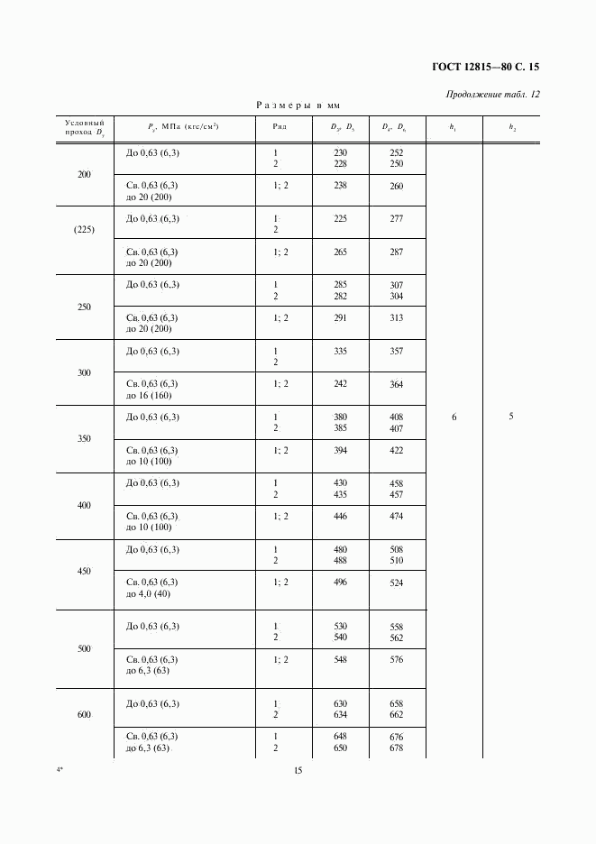 ГОСТ 12815-80, страница 17