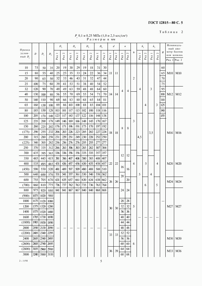 ГОСТ 12815-80, страница 7