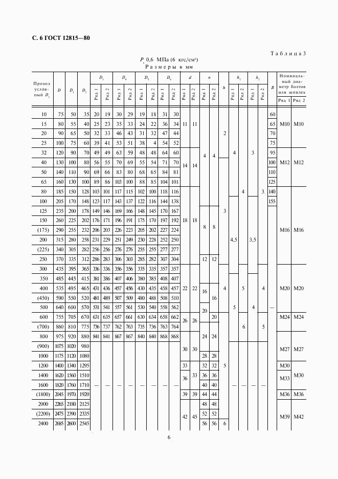 ГОСТ 12815-80, страница 8