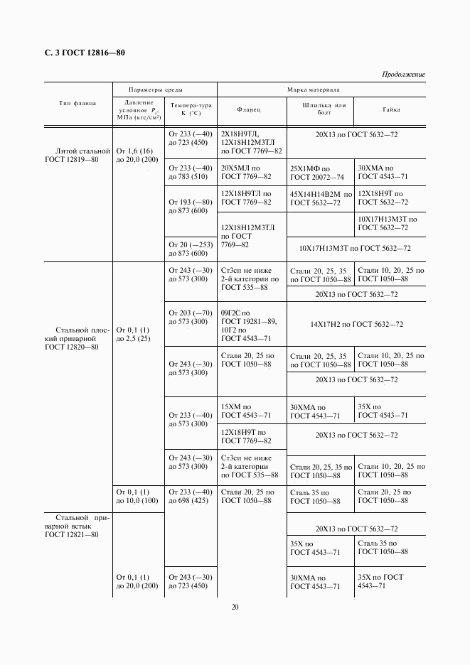 ГОСТ 12816-80, страница 3