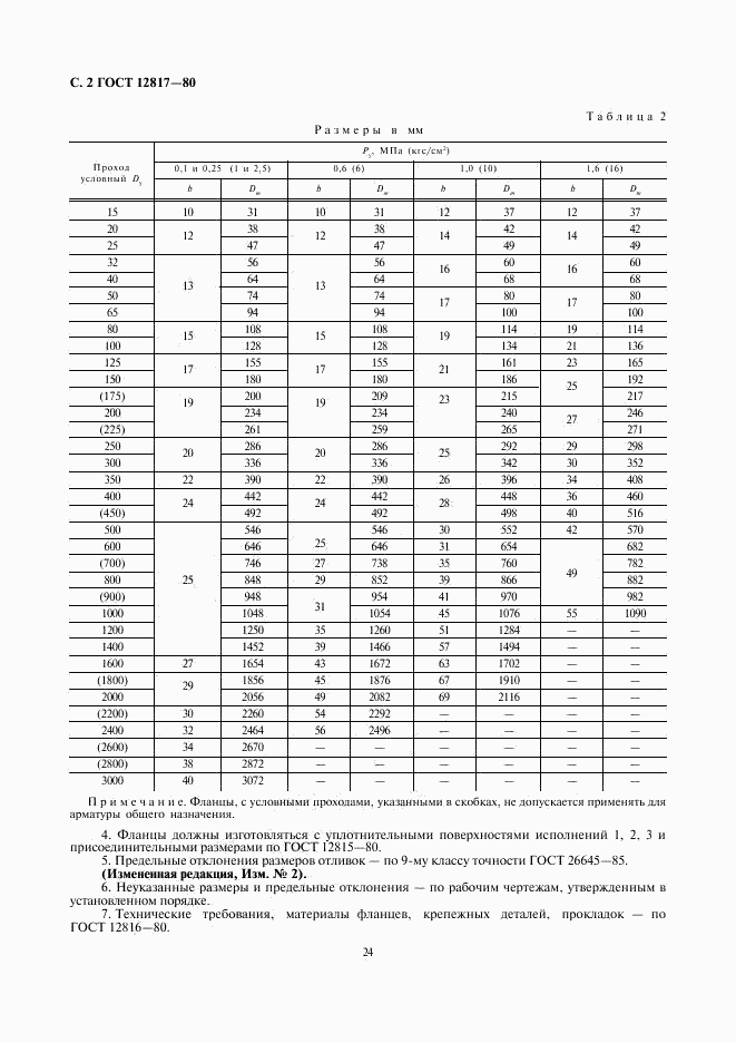 ГОСТ 12817-80, страница 2