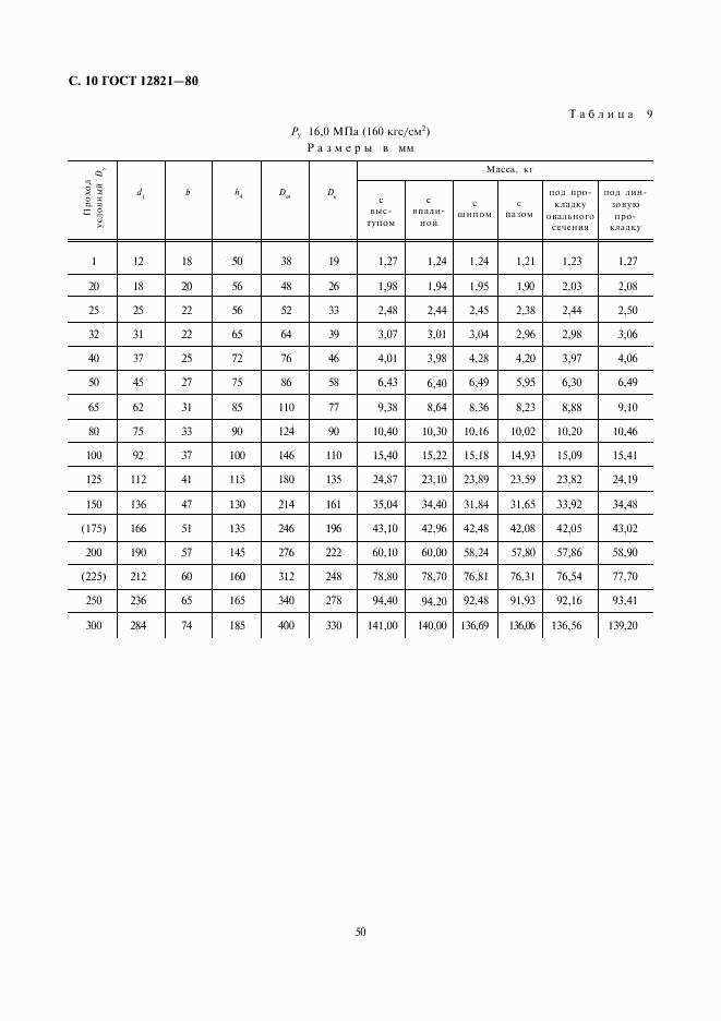 ГОСТ 12821-80, страница 10