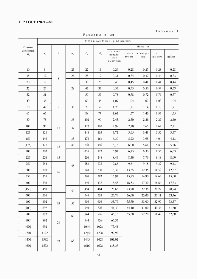 ГОСТ 12821-80, страница 2