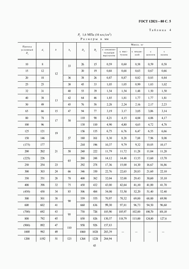 ГОСТ 12821-80, страница 5