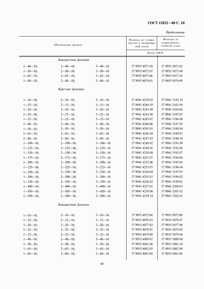 ГОСТ 12822-80, страница 10