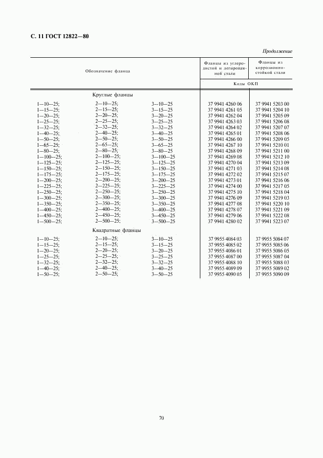 ГОСТ 12822-80, страница 11