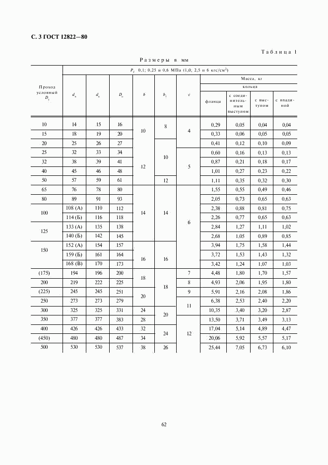 ГОСТ 12822-80, страница 3