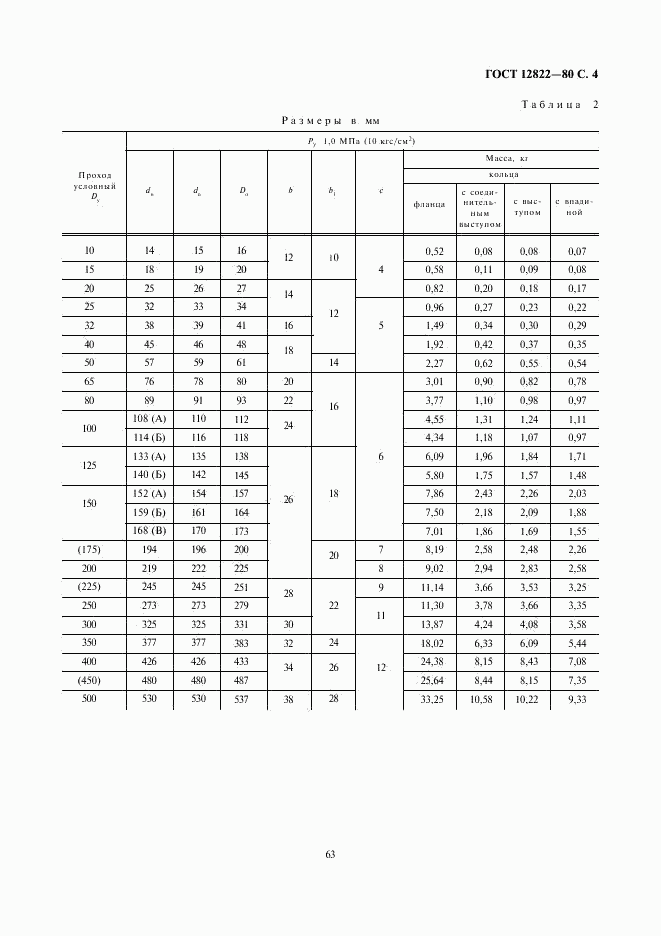 ГОСТ 12822-80, страница 4