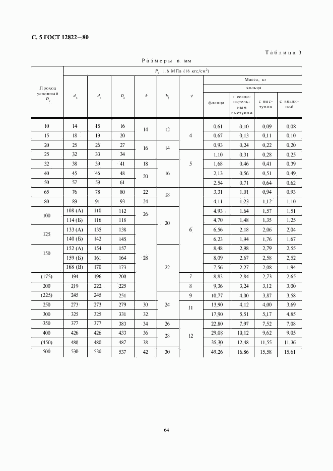 ГОСТ 12822-80, страница 5