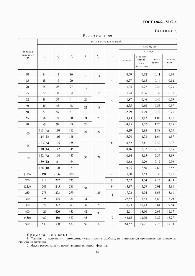 ГОСТ 12822-80, страница 6