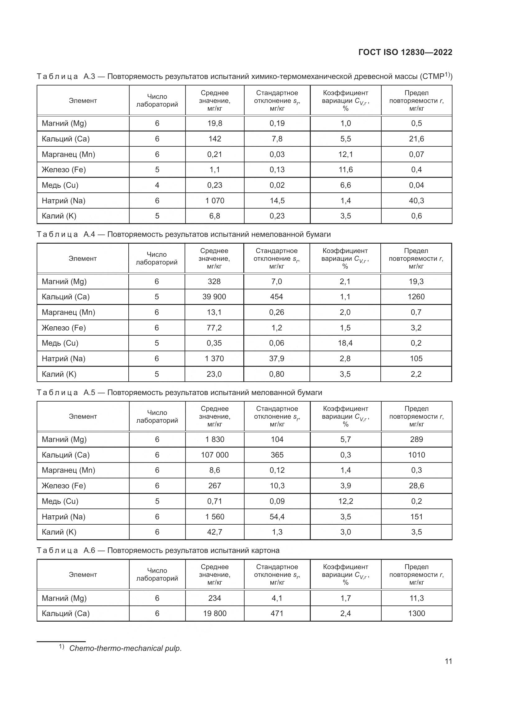 ГОСТ ISO 12830-2022, страница 17
