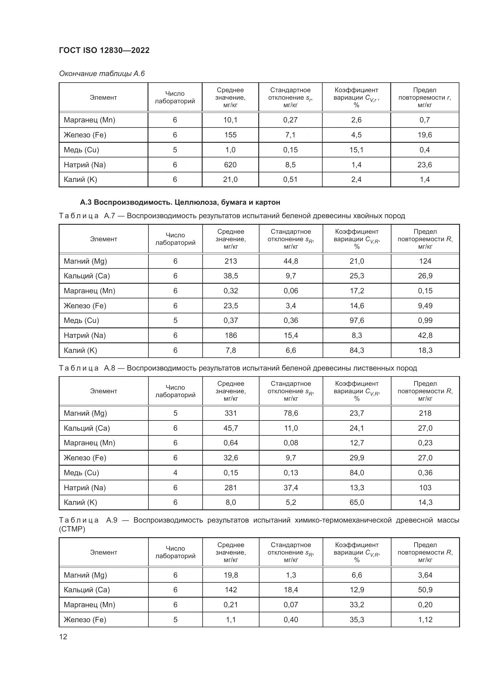 ГОСТ ISO 12830-2022, страница 18