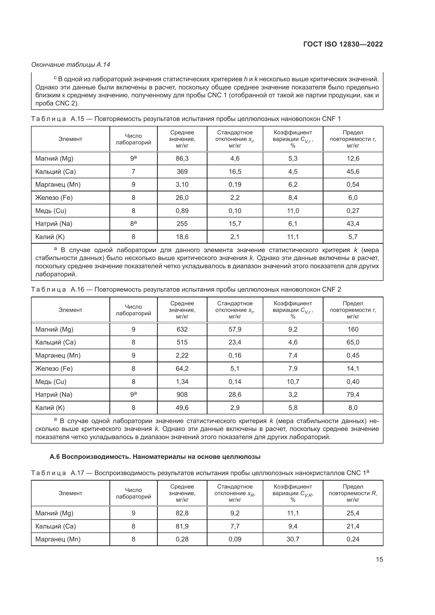 ГОСТ ISO 12830-2022, страница 21