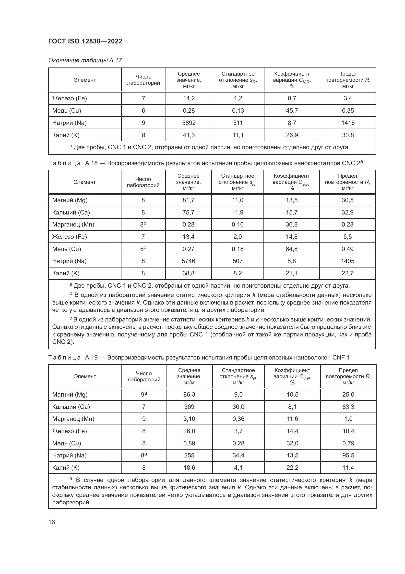 ГОСТ ISO 12830-2022, страница 22