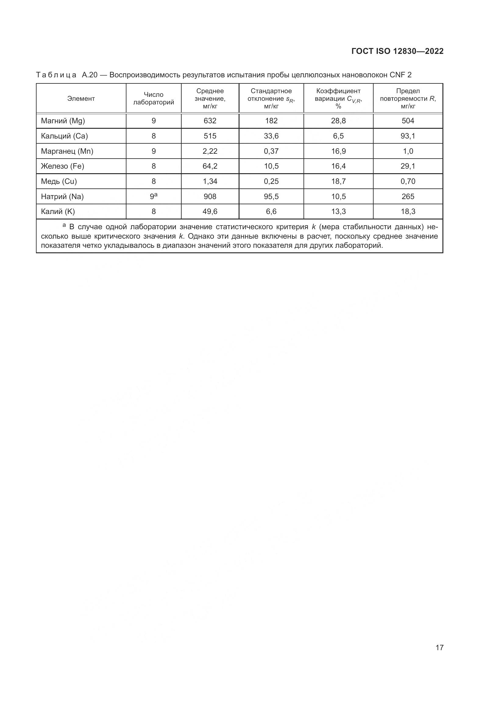 ГОСТ ISO 12830-2022, страница 23