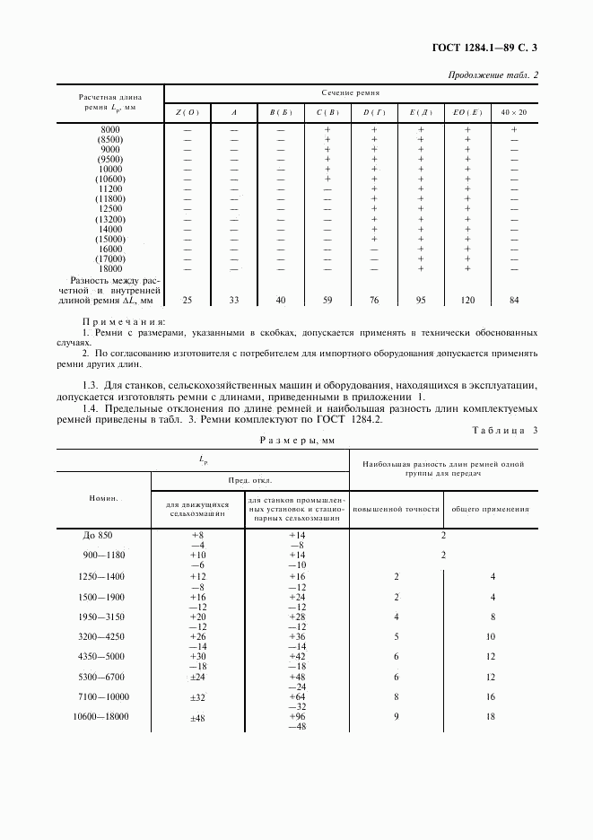 ГОСТ 1284.1-89, страница 4