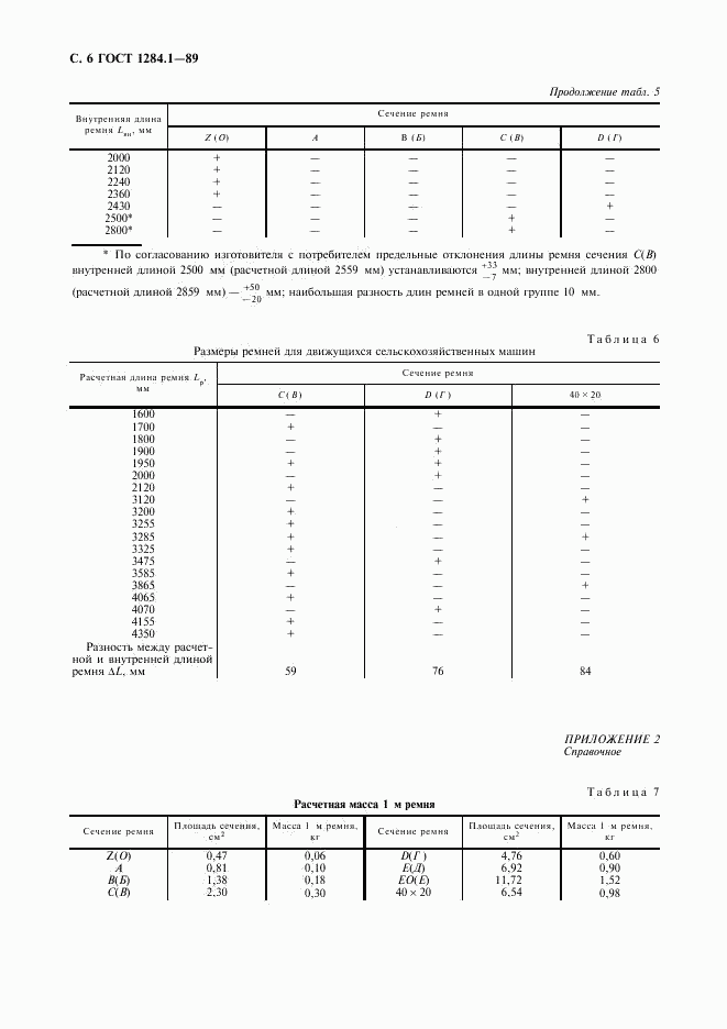 ГОСТ 1284.1-89, страница 7