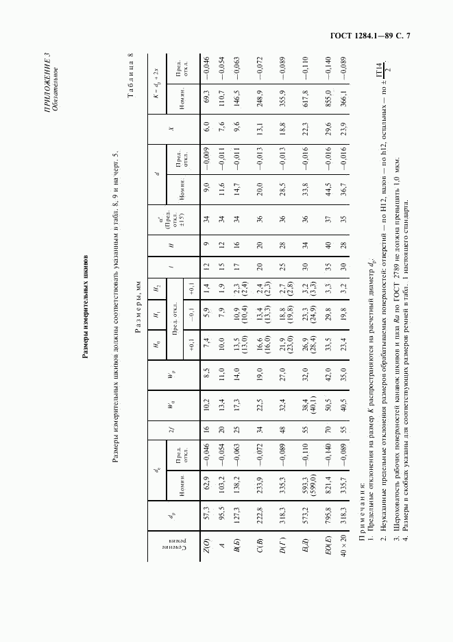 ГОСТ 1284.1-89, страница 8