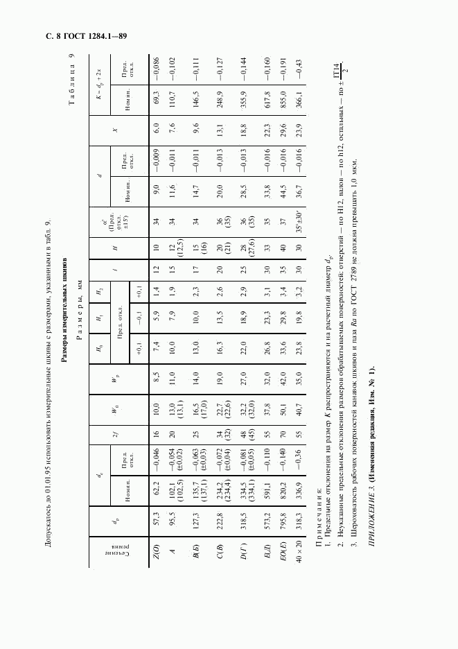 ГОСТ 1284.1-89, страница 9