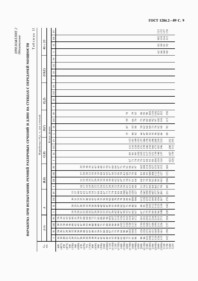 ГОСТ 1284.2-89, страница 10